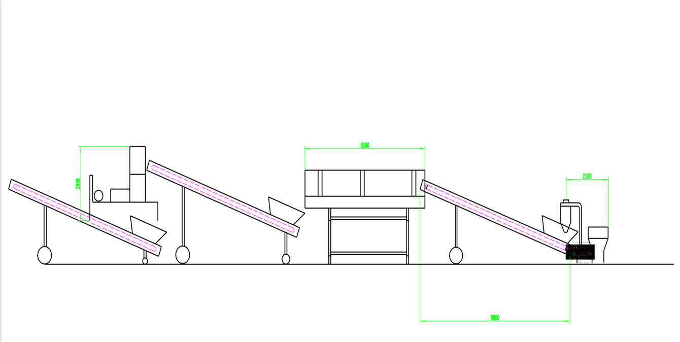 Other Agro Based Industry Consultant