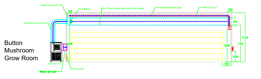 HVAC System for Green House